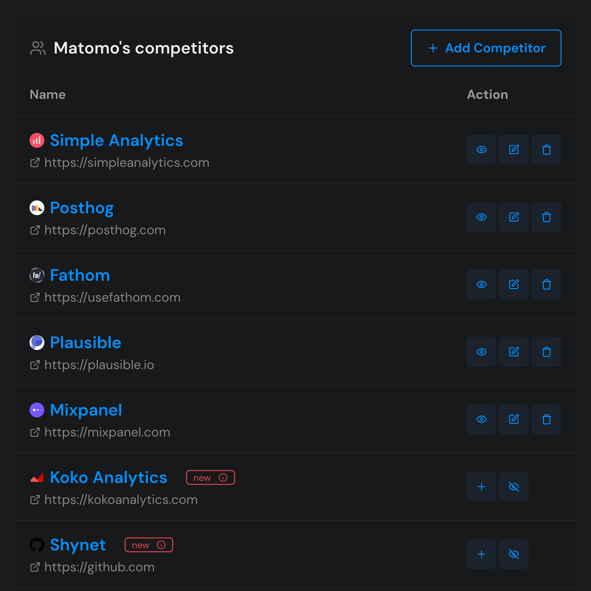 Step 1: Add Your Competitors