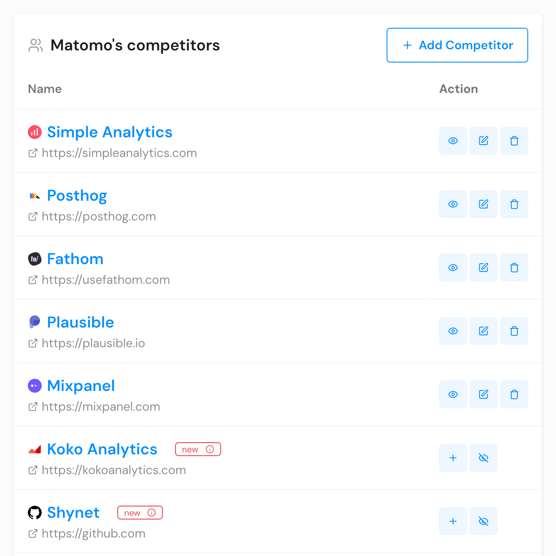 Step 1: Add Your Competitors