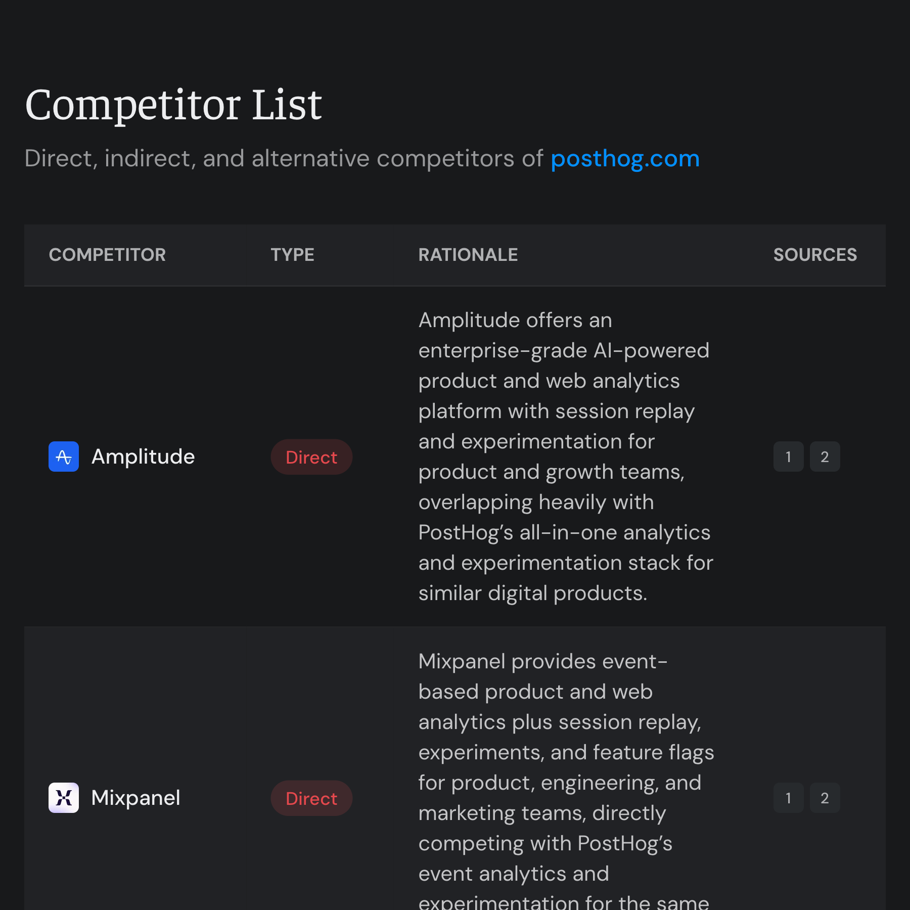 Instant Competitive Landscape Analysis