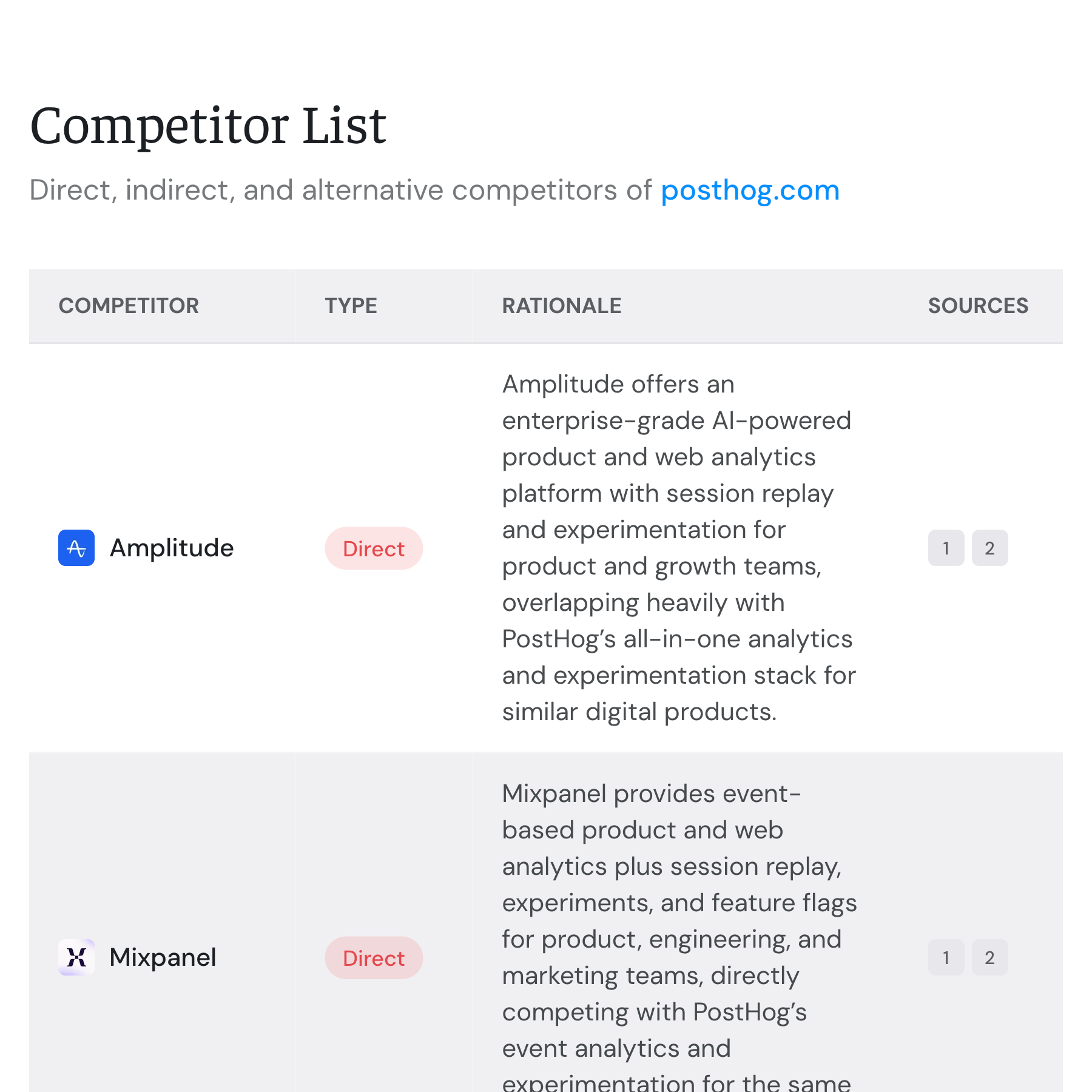 Instant Competitive Landscape Analysis
