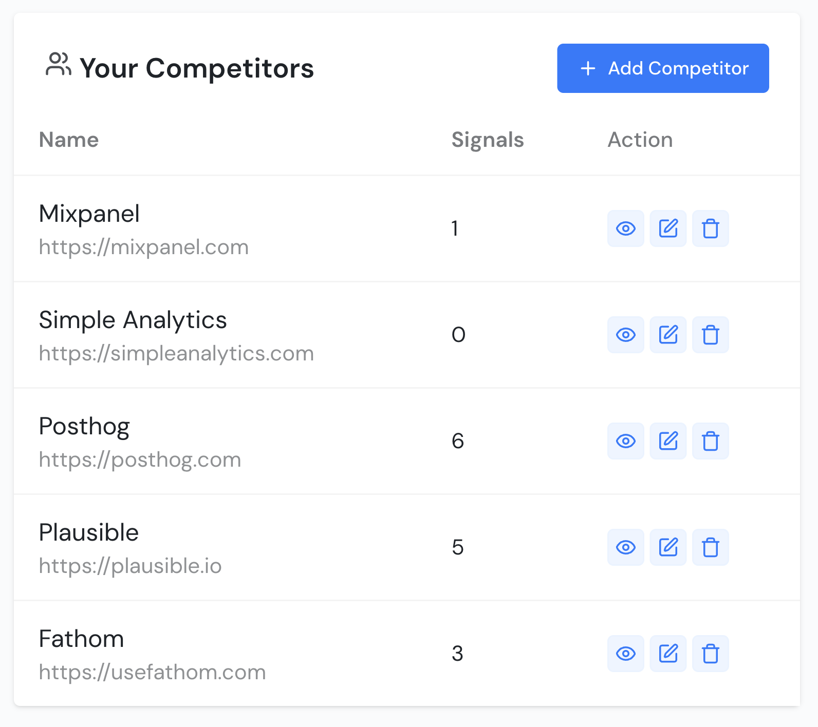 A central place to get all the intel on your competitors. Add them once and monitor everything from one clean dashboard.