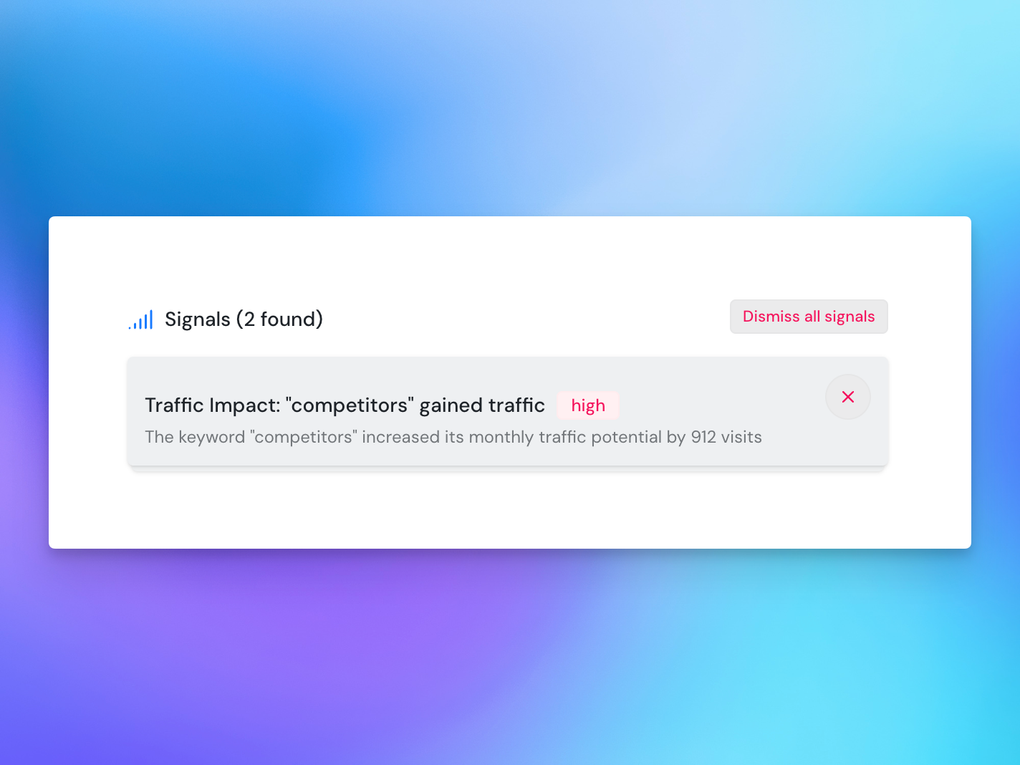 Top signals are what matters. The rest is just noise. Get all the top signals delivered to your inbox and on the dashboard.