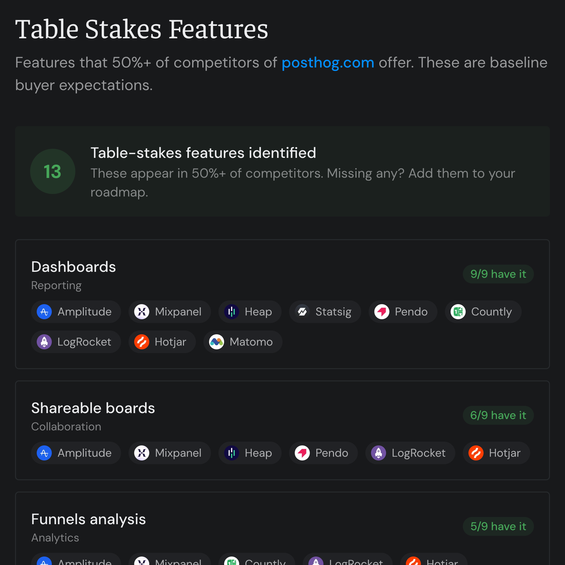 Know What to Build and What to Skip